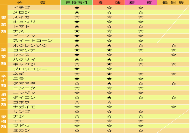 効果表